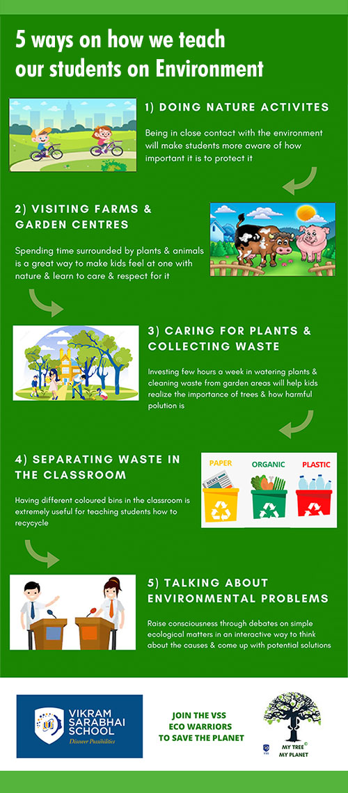 5 ways of teaching students about environment